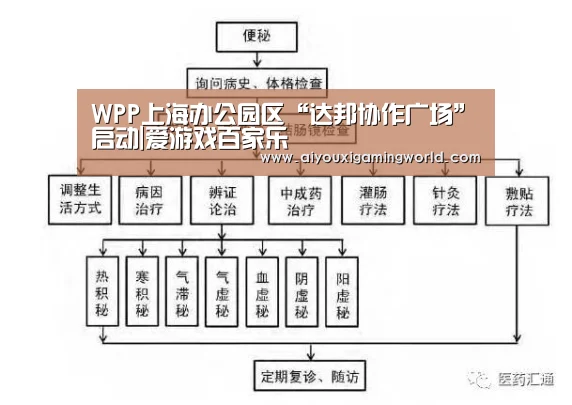 WPP上海办公园区“达邦协作广场”启动|爱游戏百家乐(图3) 爱游戏APP